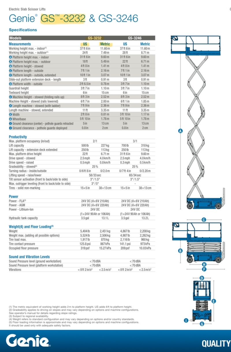 32' X 32" Scissor Lift  - Image 2